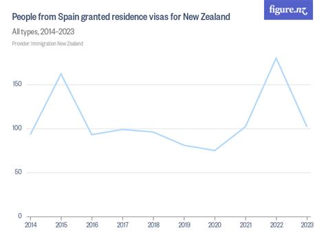 residence visa 2021 approved data.